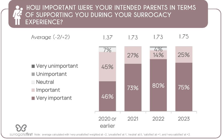 How important IP support