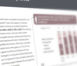 Surrogate data