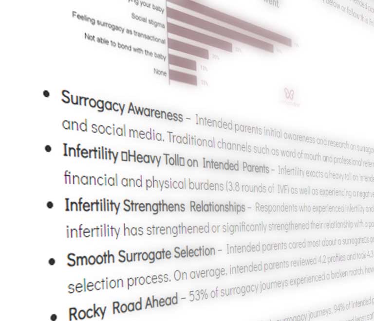 Surrogate data2